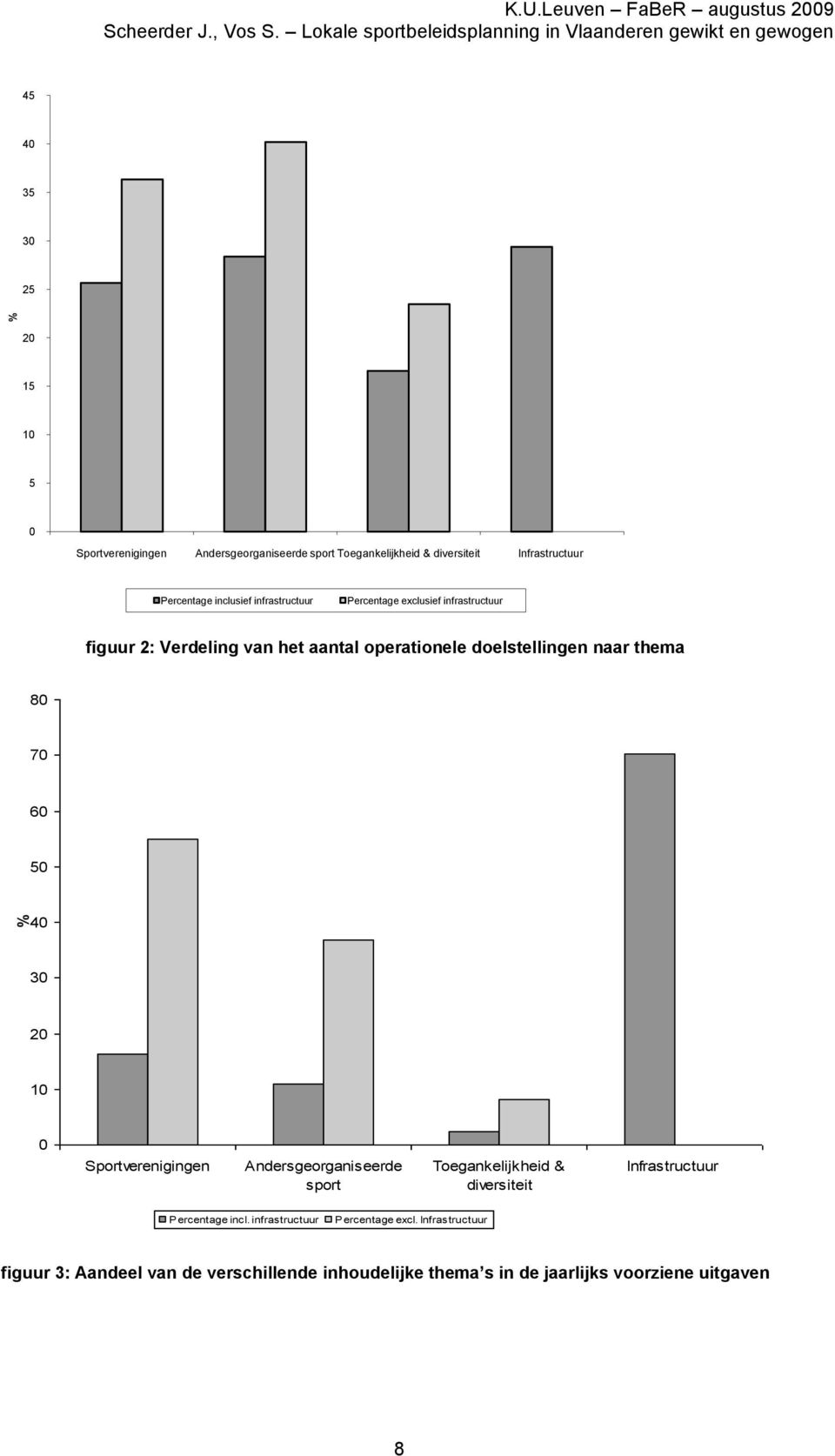 Infrastructuur Percentage inclusief infrastructuur Percentage exclusief infrastructuur figuur 2: Verdeling van het aantal operationele