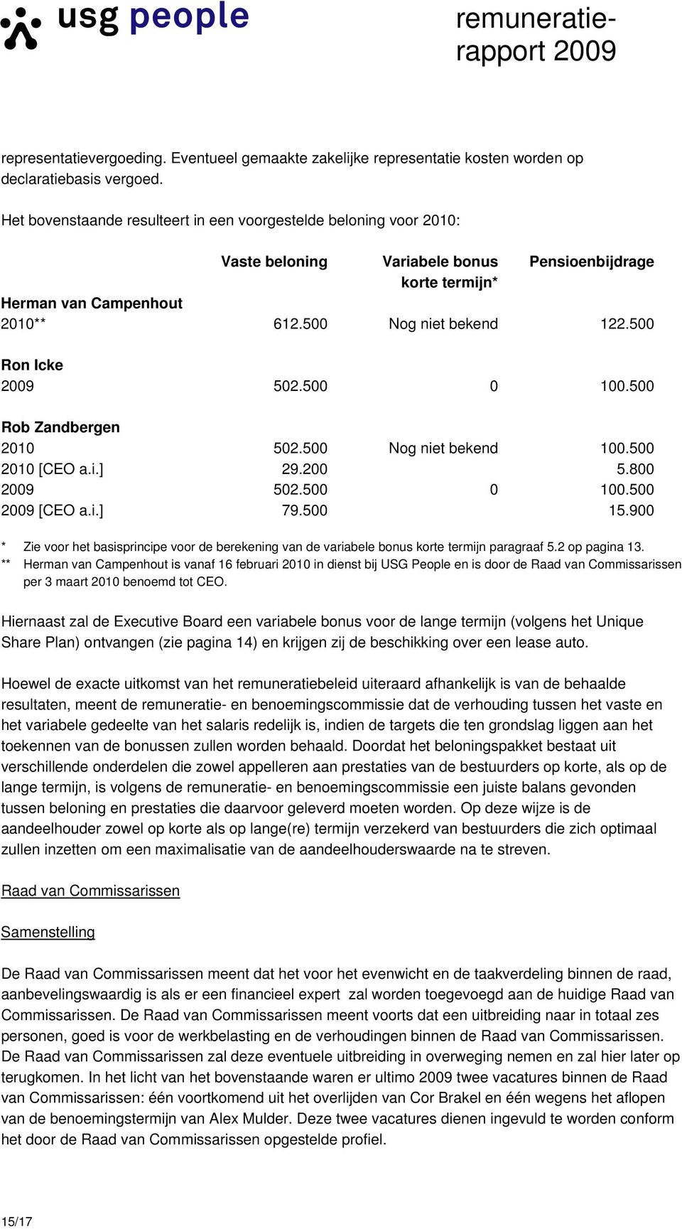 500 Ron Icke 502.500 0 100.500 Rob Zandbergen 2010 502.500 Nog niet bekend 100.500 2010 [CEO a.i.] 29.200 5.800 502.500 0 100.500 [CEO a.i.] 79.500 15.