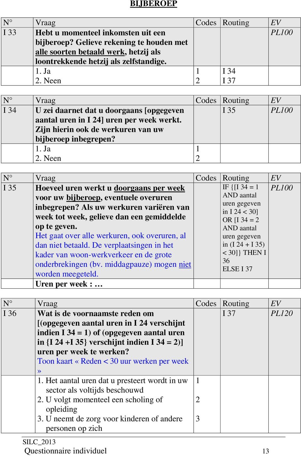 Neen I Hoeveel uren werkt u doorgaans per week IF {[I = PL00 voor uw bijberoep, eventuele overuren AND aantal uren gegeven inbegrepen?