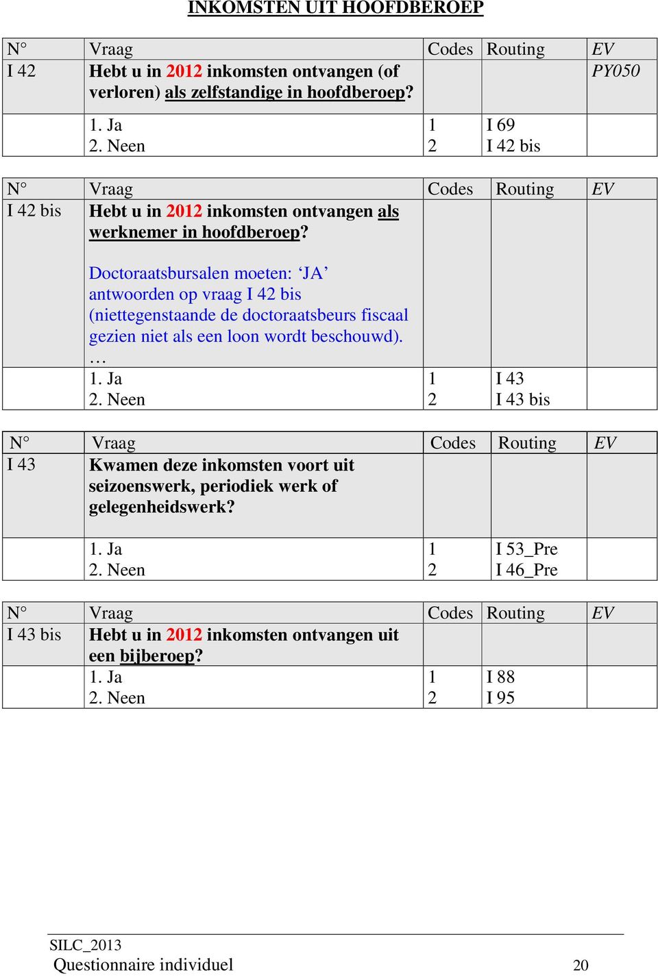 Doctoraatsbursalen moeten: JA antwoorden op vraag I bis (niettegenstaande de doctoraatsbeurs fiscaal gezien niet als een loon wordt beschouwd).