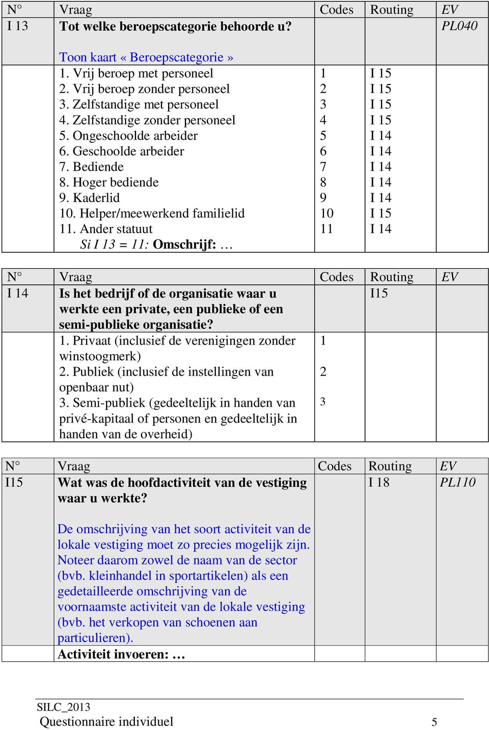 Ander statuut Si I = : Omschrijf: 7 8 9 0 I I I I I I I I I I I I Is het bedrijf of de organisatie waar u I werkte een private, een publieke of een semi-publieke organisatie?