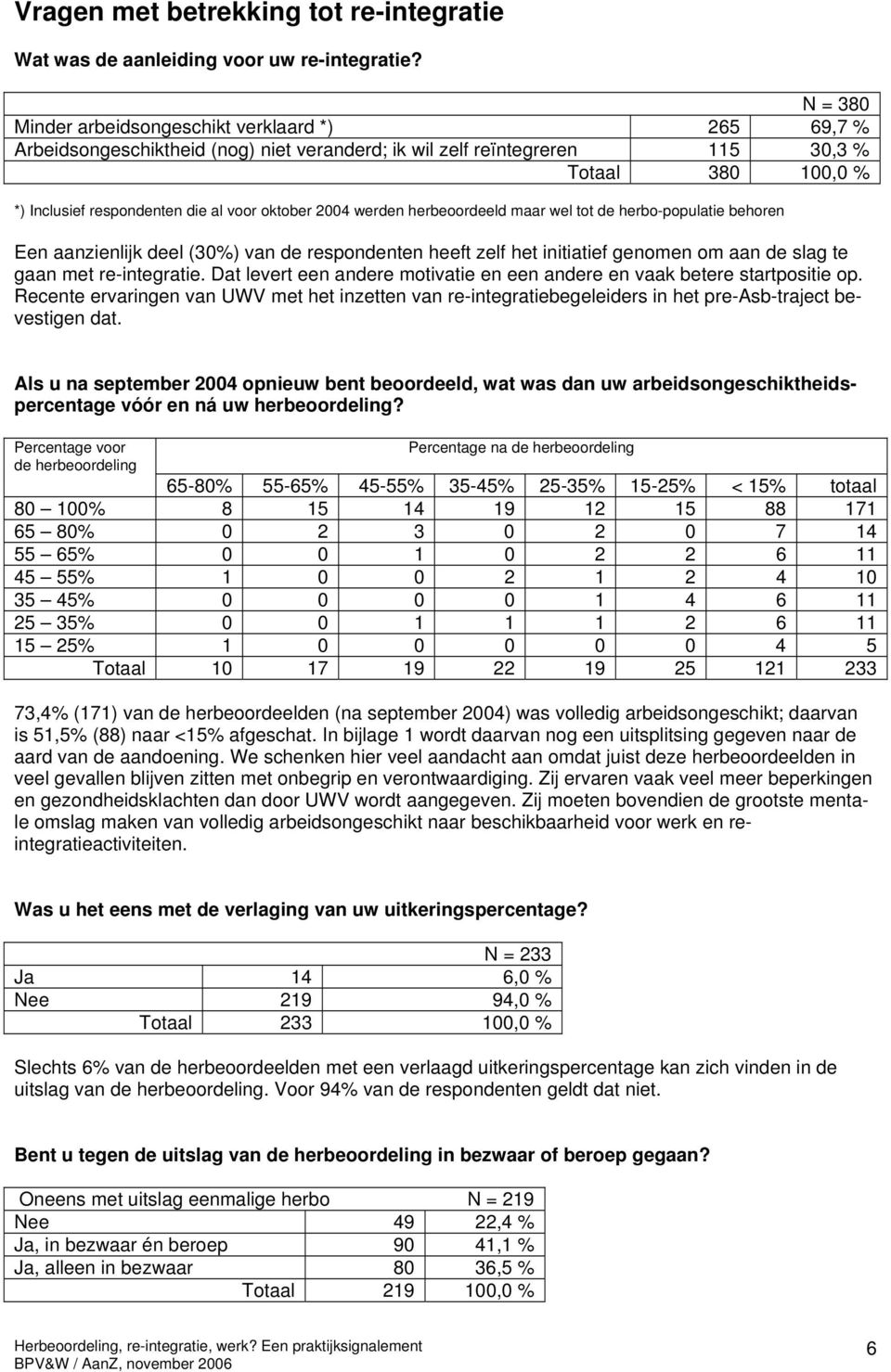 oktober 2004 werden herbeoordeeld maar wel tot de herbo-populatie behoren Een aanzienlijk deel (30%) van de respondenten heeft zelf het initiatief genomen om aan de slag te gaan met re-integratie.