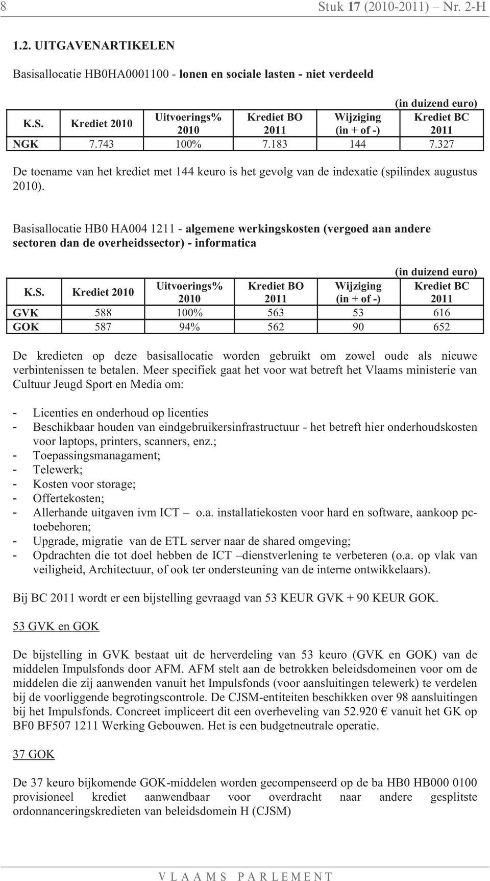 Basisallocatie HB0 HA004 1211 - algemene werkingskosten (vergoed aan andere sectoren dan de overheidssector) - informatica K.S.
