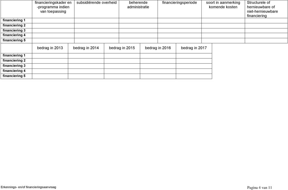 financiering 2 financiering 3 financiering 4 financiering 5 bedrag in 2013 bedrag in 2014 bedrag in 2015 bedrag in 2016