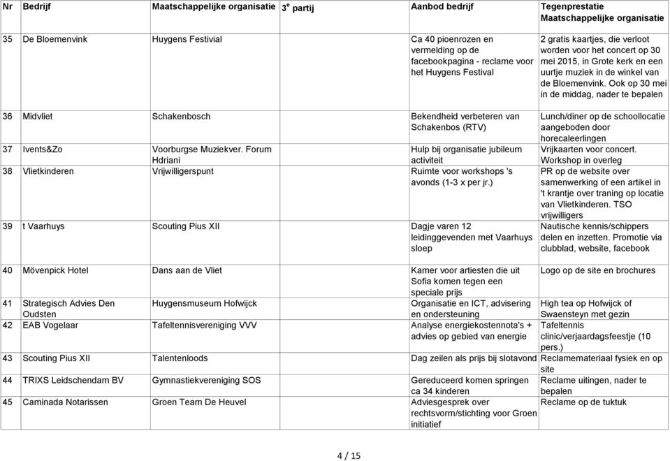 Forum Hdriani Hulp bij organisatie jubileum activiteit 38 Vlietkinderen Vrijwilligerspunt Ruimte voor workshops 's avonds (1-3 x per jr.