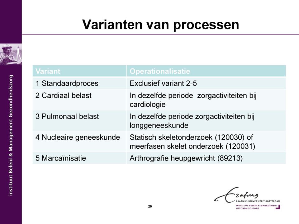 dezelfde periode zorgactiviteiten bij longgeneeskunde 4 Nucleaire geneeskunde Statisch