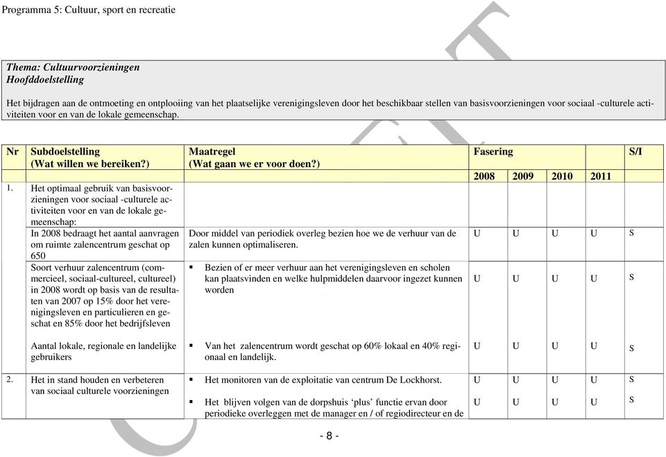 ubdoelstelling Het optimaal gebruik van basisvoorzieningen voor sociaal -culturele activiteiten voor en van de lokale gemeenschap: n 2008 bedraagt het aantal aanvragen om ruimte zalencentrum geschat