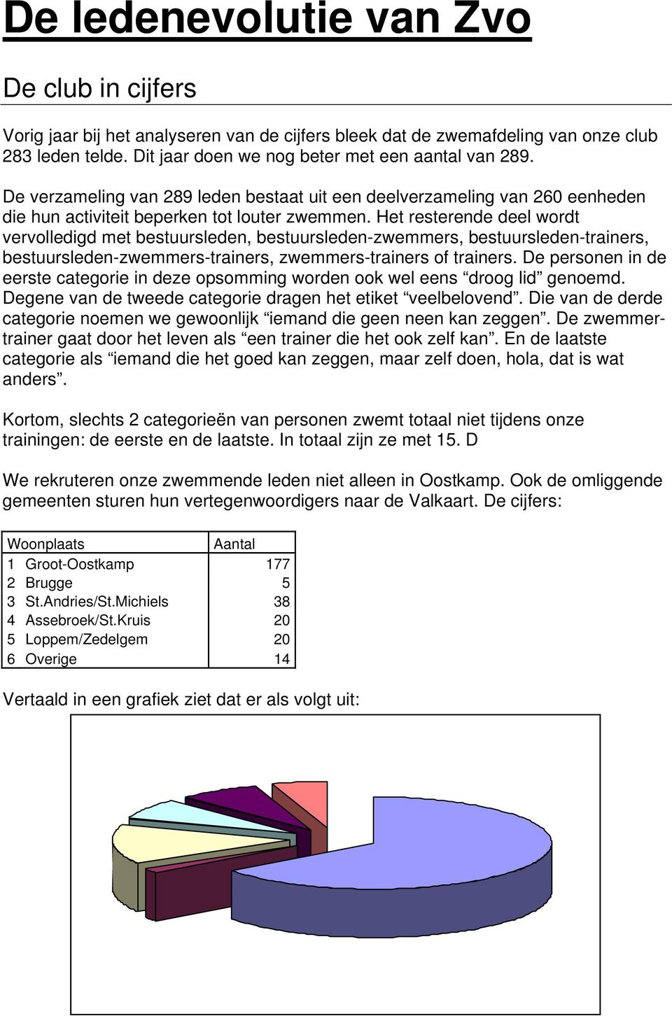 Het resterende deel wordt vervolledigd met bestuursleden, bestuursleden-zwemmers, bestuursleden-trainers, bestuursleden-zwemmers-trainers, zwemmers-trainers of trainers.