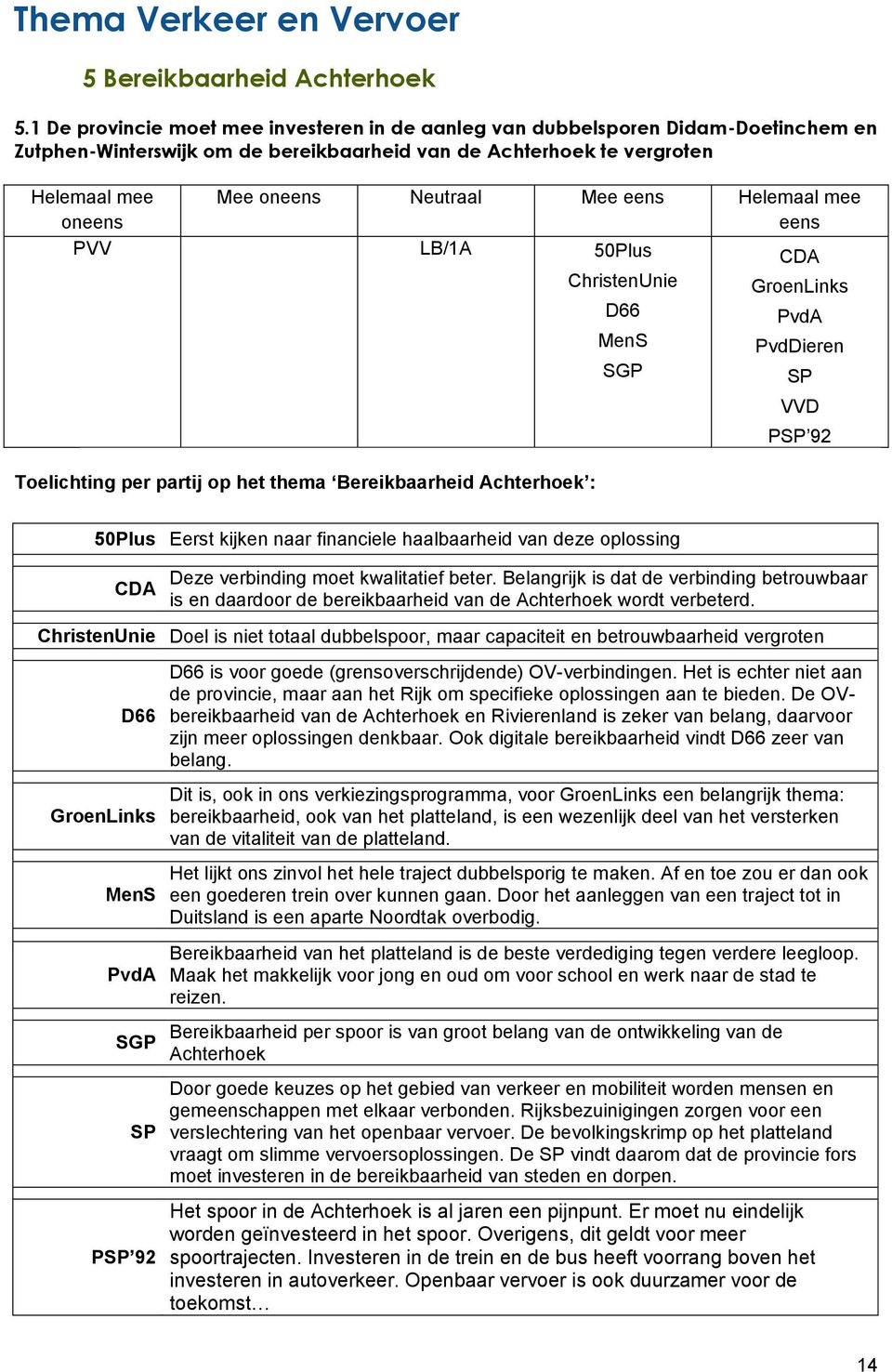 het thema Bereikbaarheid Achterhoek : P 92 Eerst kijken naar financiele haalbaarheid van deze oplossing Deze verbinding moet kwalitatief beter.