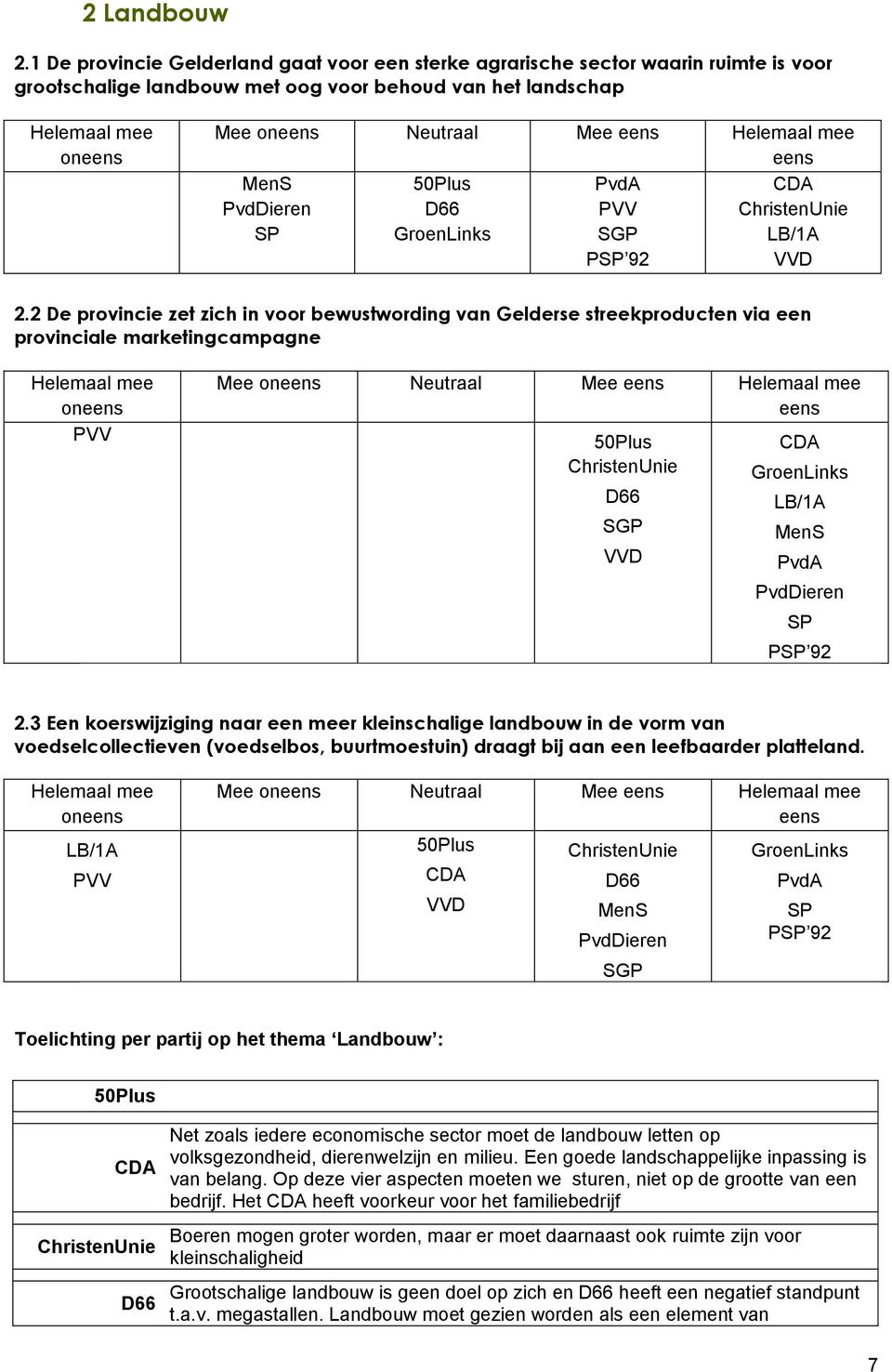 3 Een koerswijziging naar een meer kleinschalige landbouw in de vorm van voedselcollectieven (voedselbos, buurtmoestuin) draagt bij aan een leefbaarder platteland.