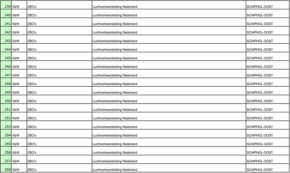 Nederland SCHIPHOL-OOST 246 V&W ZBO's Luchtverkeersleiding Nederland SCHIPHOL-OOST 247 V&W ZBO's Luchtverkeersleiding Nederland SCHIPHOL-OOST 248 V&W ZBO's Luchtverkeersleiding Nederland