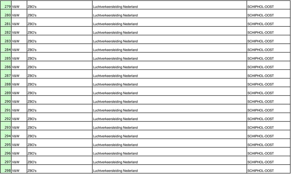 Nederland SCHIPHOL-OOST 286 V&W ZBO's Luchtverkeersleiding Nederland SCHIPHOL-OOST 287 V&W ZBO's Luchtverkeersleiding Nederland SCHIPHOL-OOST 288 V&W ZBO's Luchtverkeersleiding Nederland