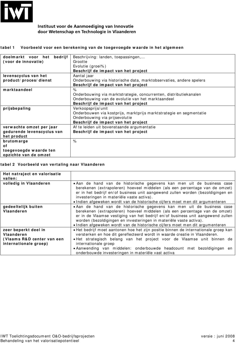 distributiekanalen Onderbouwing van de evolutie van het marktaandeel prijsbepaling Verkoopsprijs/unit Onderbouwen via kostprijs, marktprijs marktstrategie en segmentatie Onderbouwing via