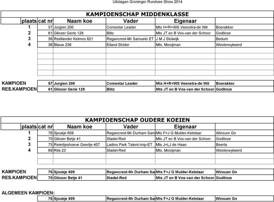 Mooijman Westerwytwerd KAMPIOEN 57 Jurgien 200 Comestar Leader Mts H+R+WS Veenstra-de Wit Boerakker RES.