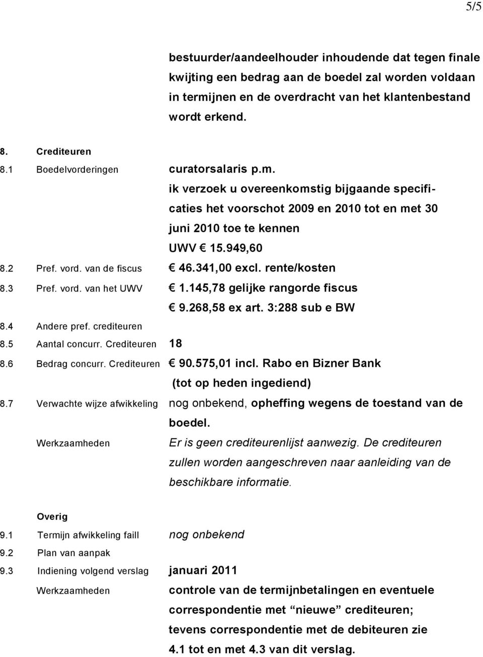 van de fiscus 46.341,00 excl. rente/kosten 8.3 Pref. vord. van het UWV 1.145,78 gelijke rangorde fiscus 9.268,58 ex art. 3:288 sub e BW 8.4 Andere pref. crediteuren 8.5 Aantal concurr.