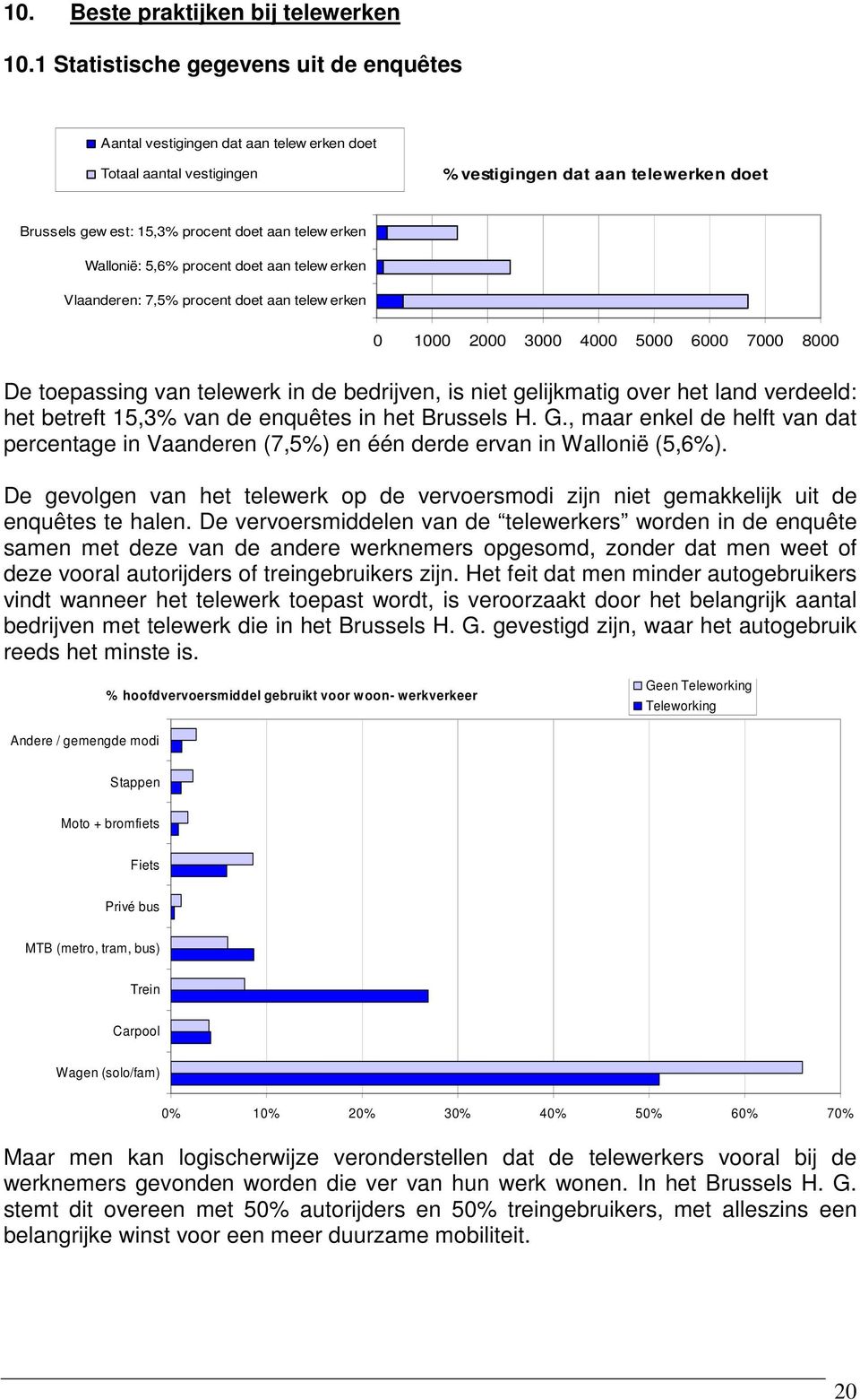 erken Wallonië: 5,6% procent doet aan telew erken Vlaanderen: 7,5% procent doet aan telew erken 0 1000 2000 3000 4000 5000 6000 7000 8000 De toepassing van telewerk in de bedrijven, is niet