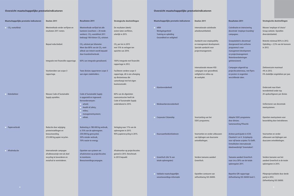 Coördiatie e itesiverig Nieuwe employer of choice resultate 2011 mete. katore (voorhee > 20 mede- exter late verifiëre, Werkgelegeheid arbeidsmarktbeleid. decetrale employer bradig Group website.