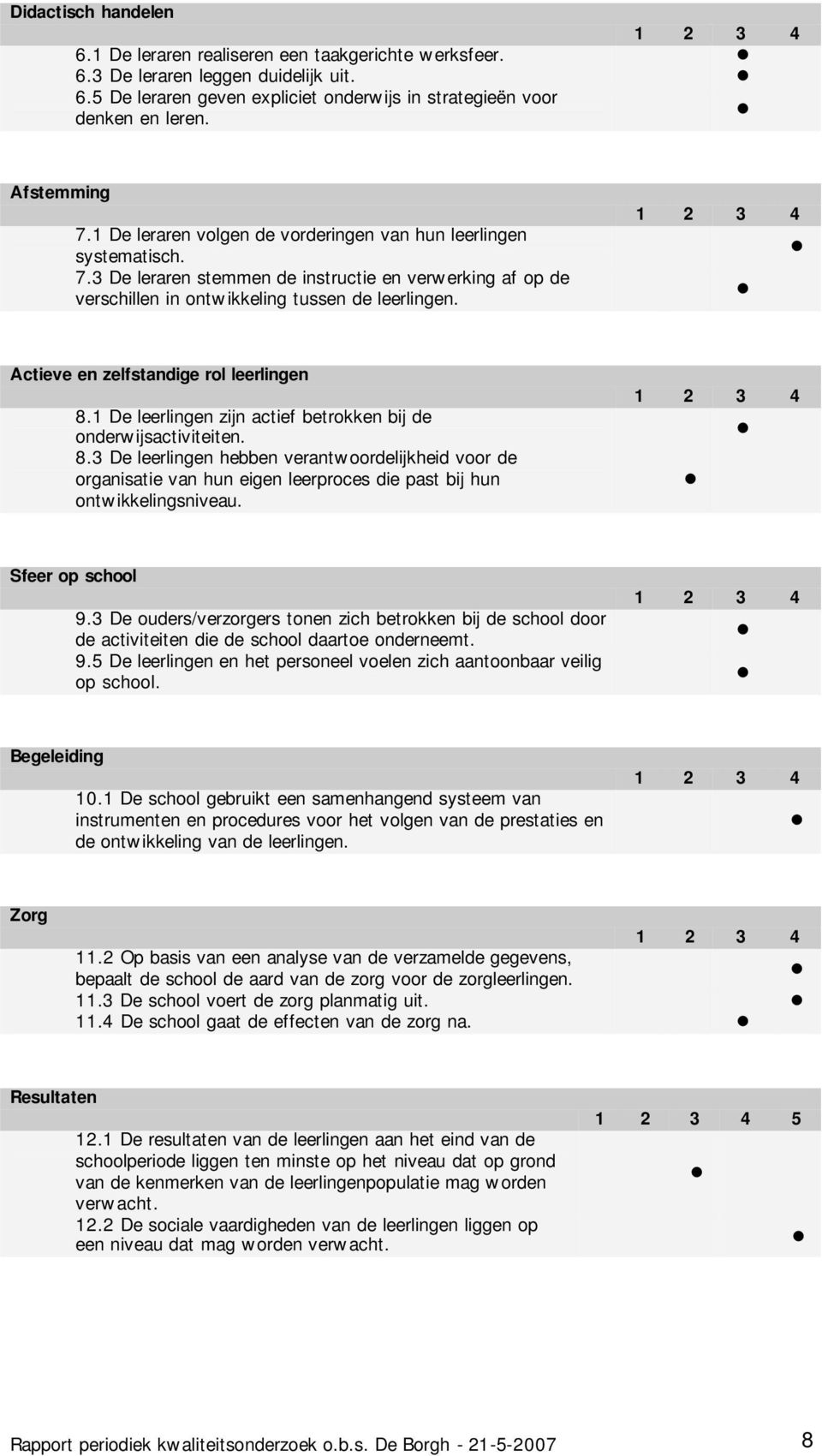 Actieve en zelfstandige rol leerlingen 8.1 De leerlingen zijn actief betrokken bij de onderwijsactiviteiten. 8.3 De leerlingen hebben verantwoordelijkheid voor de organisatie van hun eigen leerproces die past bij hun ontwikkelingsniveau.