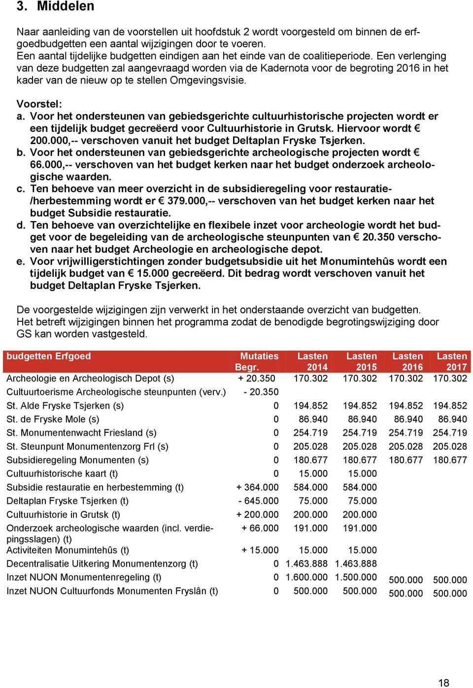 Een verlenging van deze budgetten zal aangevraagd worden via de Kadernota voor de begroting 2016 in het kader van de nieuw op te stellen Omgevingsvisie. Voorstel: a.