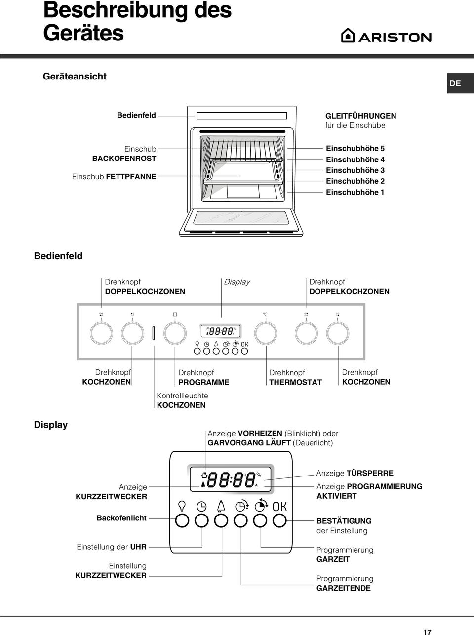 Drehknopf THERMOSTT Drehknopf KOCHZONEN Kontrollleuchte KOCHZONEN Display nzeige VORHEIZEN (Blinklicht) oder GRVORGNG LÄUFT (Dauerlicht) nzeige KURZZEITWECKER