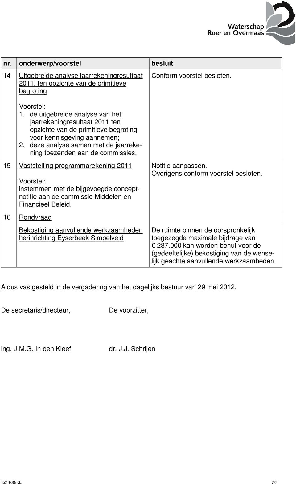 15 Vaststelling programmarekening 2011 instemmen met de bijgevoegde conceptnotitie aan de commissie Middelen en Financieel Beleid.