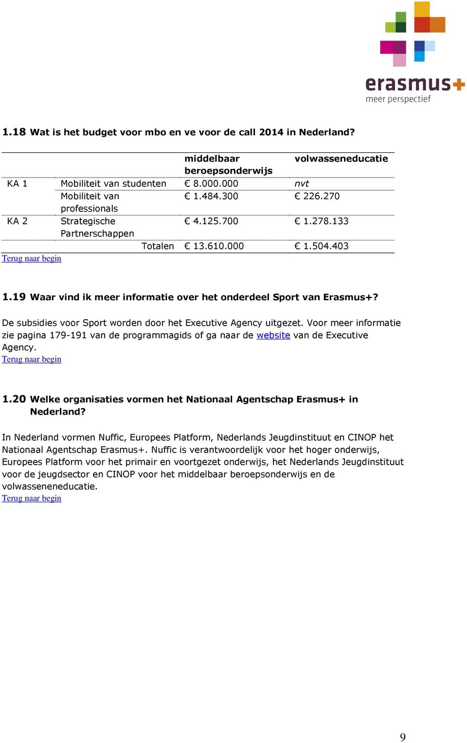 De subsidies voor Sport worden door het Executive Agency uitgezet. Voor meer informatie zie pagina 179-191 van de programmagids of ga naar de website van de Executive Agency. 1.20 Welke organisaties vormen het Nationaal Agentschap Erasmus+ in Nederland?