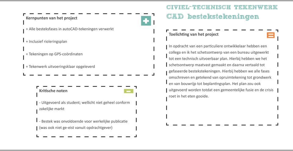 hebben een collega en ik het schetsontwerp van een bureau uitgewerkt tot een technisch uitvoerbaar plan.