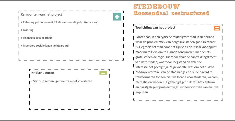 Roosendaal is een typische middelgrote stad in Nederland waar de problematiek van dergelijke steden goed zichtbaar is.