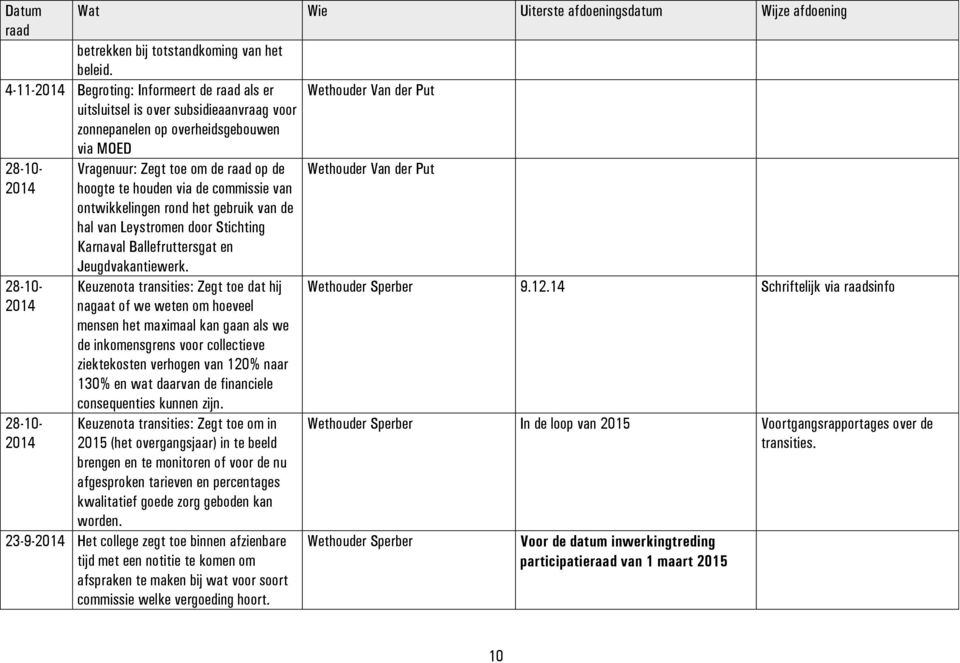 Vragenuur: Zegt toe om de raad op de hoogte te houden via de commissie van ontwikkelingen rond het gebruik van de hal van Leystromen door Stichting Karnaval Ballefruttersgat en Jeugdvakantiewerk.