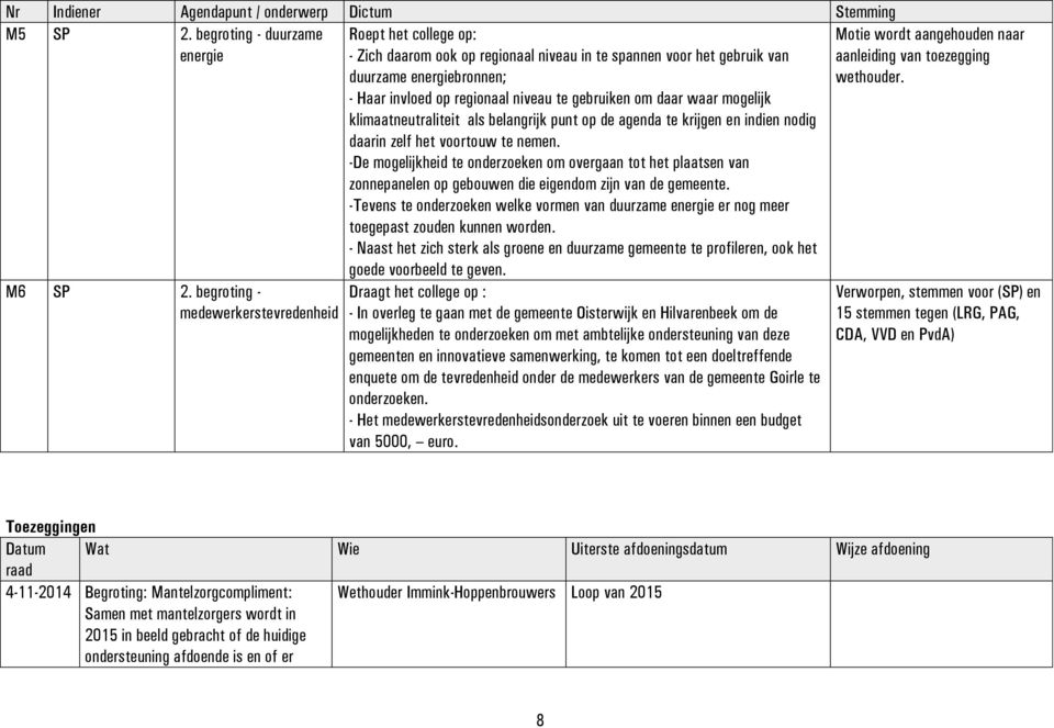 gebruiken om daar waar mogelijk klimaatneutraliteit als belangrijk punt op de agenda te krijgen en indien nodig daarin zelf het voortouw te nemen.