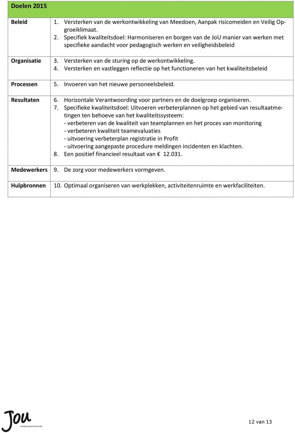 Horizontale Verantwoording voor partners en de doelgroep organiseren. 7.