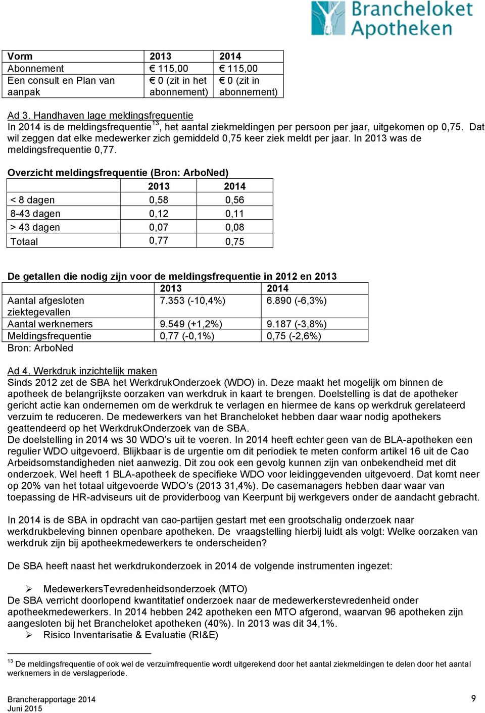 Dat wil zeggen dat elke medewerker zich gemiddeld 0,75 keer ziek meldt per jaar. In 2013 was de meldingsfrequentie 0,77.