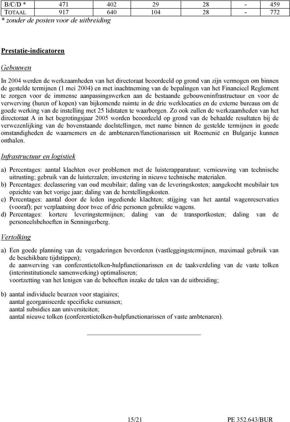 gebouweninfrastructuur en voor de verwerving (huren of kopen) van bijkomende ruimte in de drie werklocaties en de externe bureaus om de goede werking van de instelling met 25 lidstaten te waarborgen.