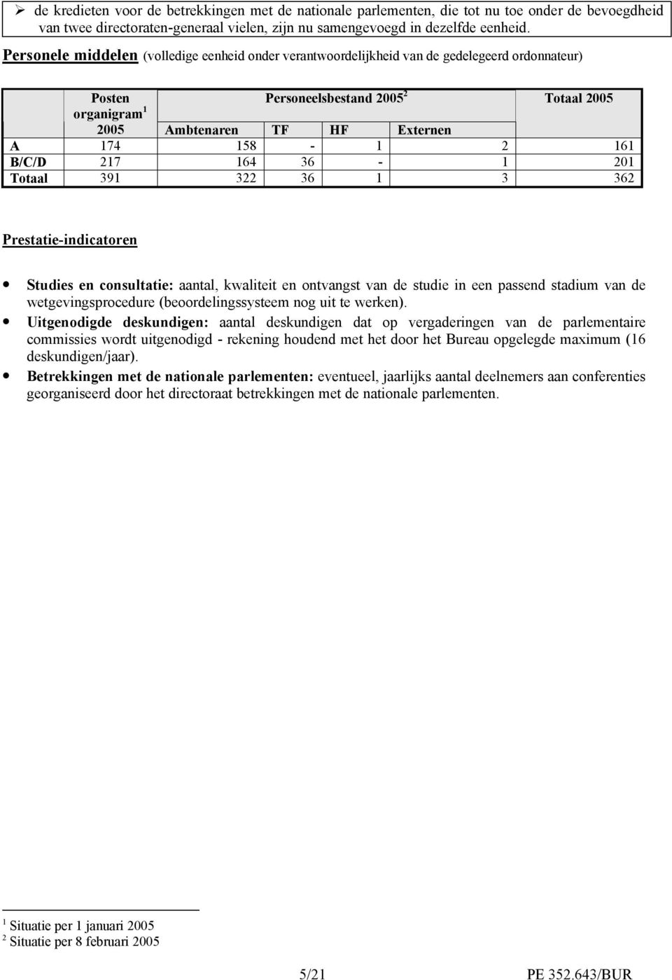 161 B/C/D 217 164 36-1 201 Totaal 391 322 36 1 3 362 Prestatie-indicatoren Studies en consultatie: aantal, kwaliteit en ontvangst van de studie in een passend stadium van de wetgevingsprocedure