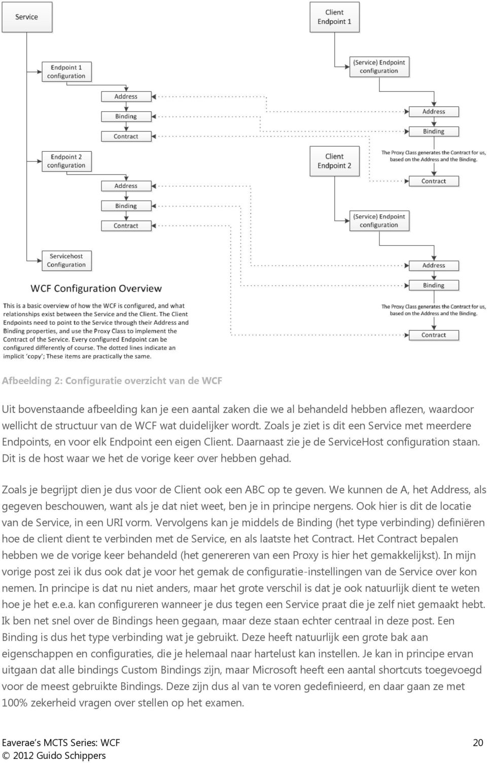 Dit is de host waar we het de vorige keer over hebben gehad. Zoals je begrijpt dien je dus voor de Client ook een ABC op te geven.