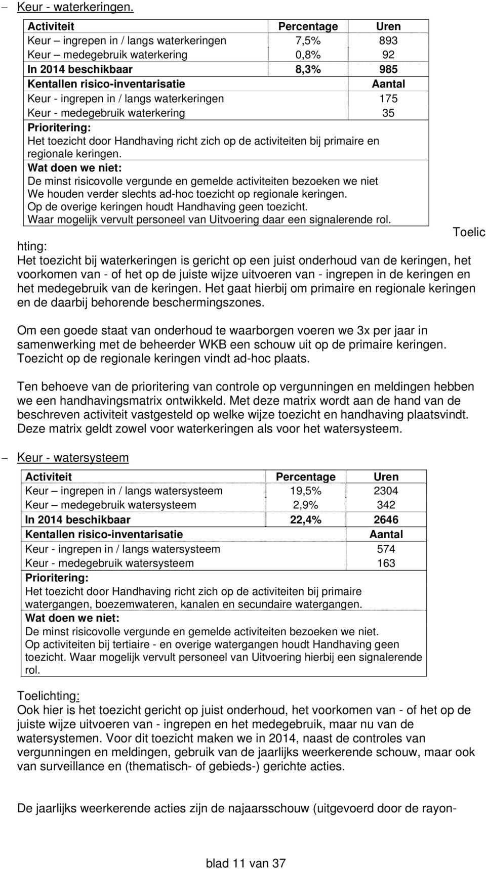 / langs waterkeringen 175 Keur - medegebruik waterkering 35 Prioritering: Het toezicht door Handhaving richt zich op de activiteiten bij primaire en regionale keringen.