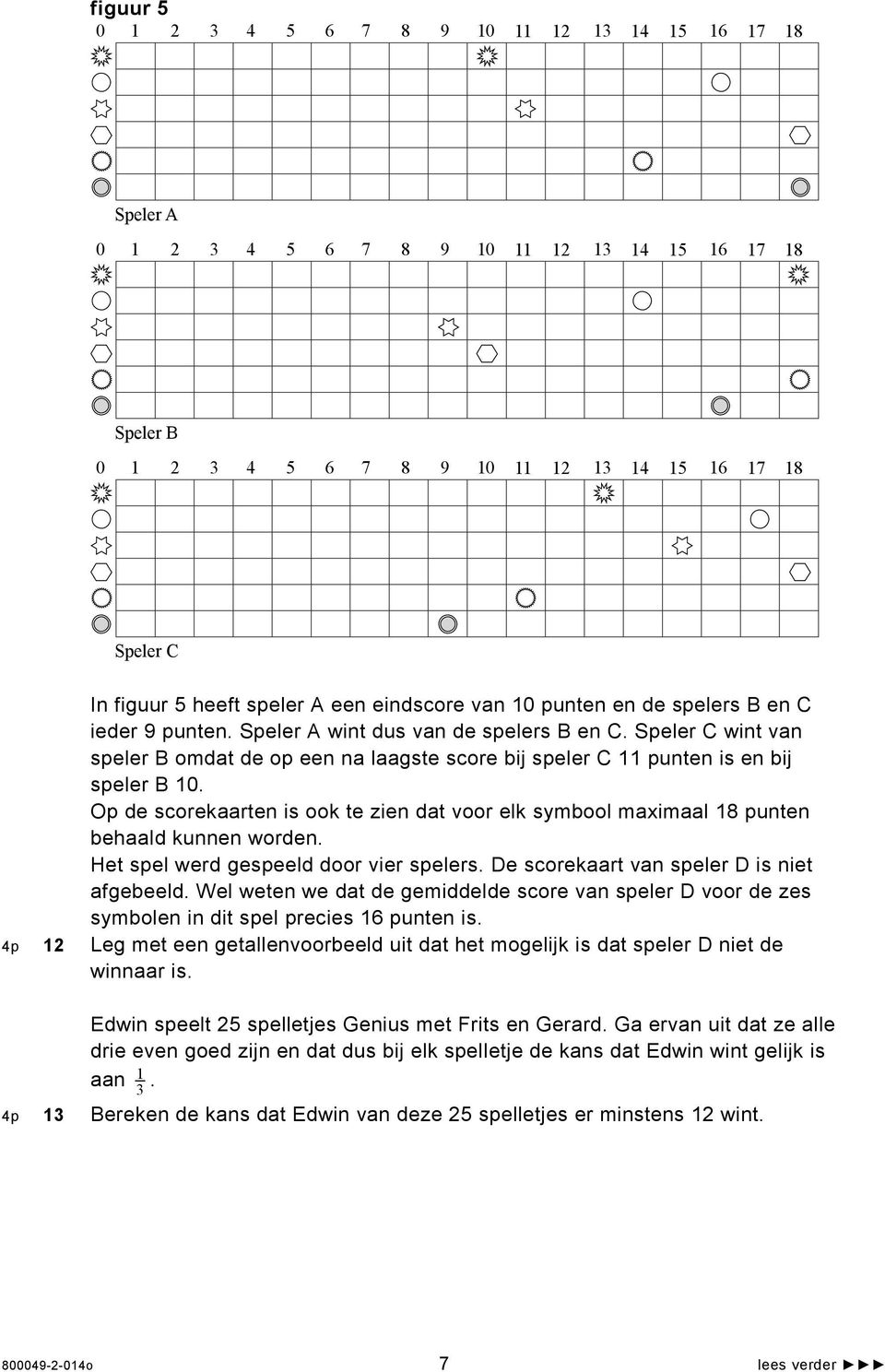 Speler C wint van speler B omdat de op een na laagste score bij speler C 11 punten is en bij speler B 10.