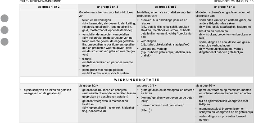 rekenrek: om de structuur van getallen weer te geven; de (lege) getallenlijn: om getallen te positioneren, optellingen en producten weer te geven; geld: om de structuur van getallen weer te geven)