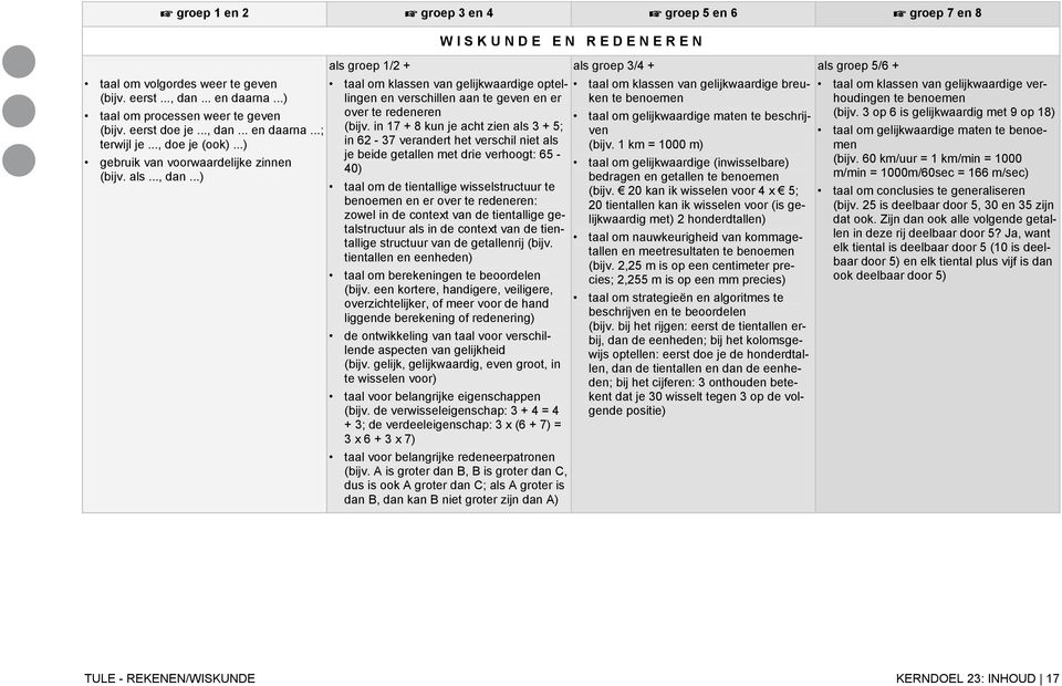 in 17 + 8 kun je acht zien als 3 + 5; in 62-37 verandert het verschil niet als je beide getallen met drie verhoogt: 65-40) taal om de tientallige wisselstructuur te benoemen en er over te redeneren: