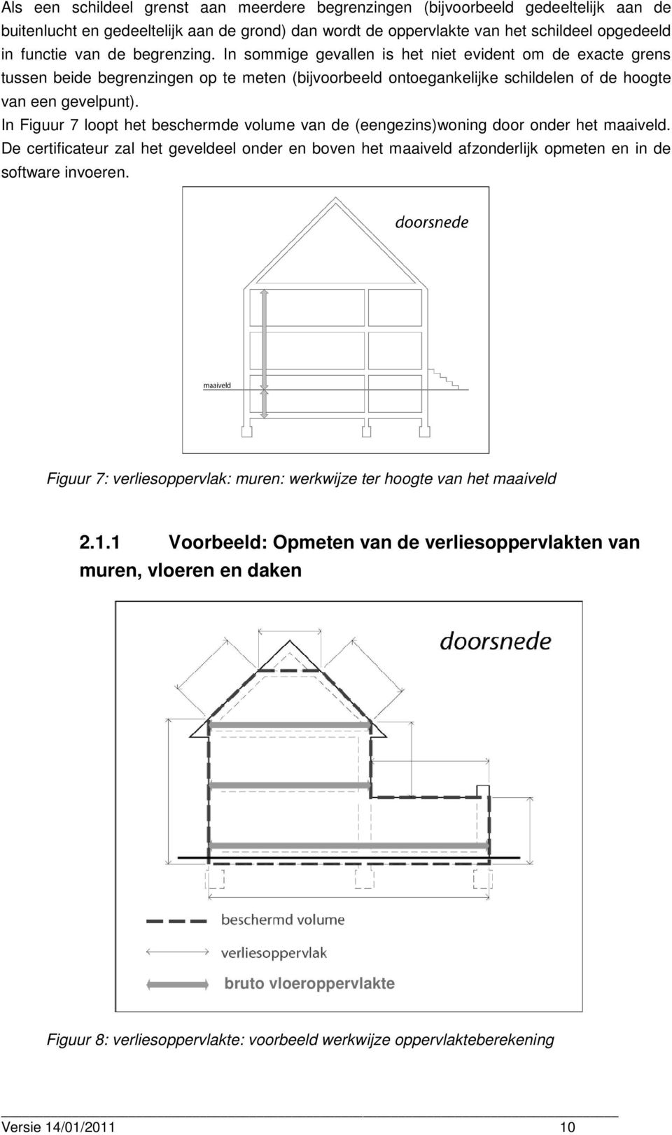 In Figuur 7 loopt het beschermde volume van de (eengezins)woning door onder het maaiveld.