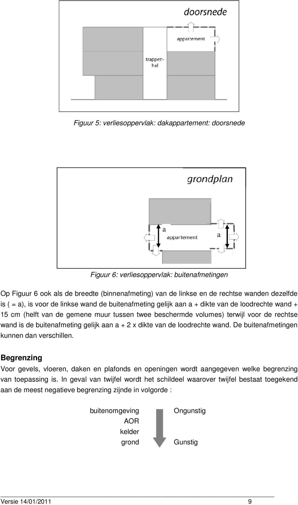 buitenafmeting gelijk aan a + 2 x dikte van de loodrechte wand. De buitenafmetingen kunnen dan verschillen.