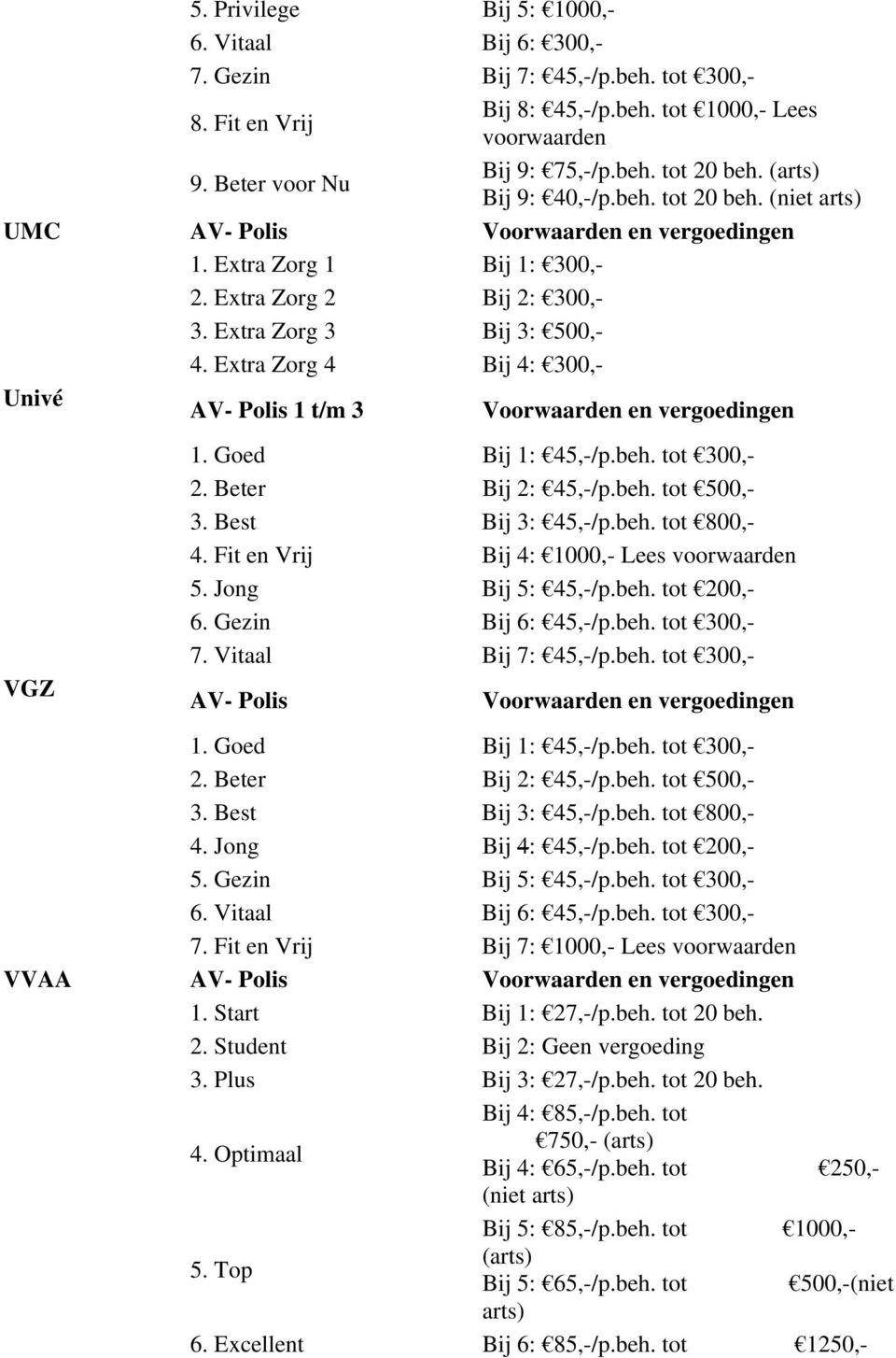 Goed Bij 1: 45,-/p.beh. tot 300,- 2. Beter Bij 2: 45,-/p.beh. tot 500,- 3. Best Bij 3: 45,-/p.beh. tot 800,- 4. Fit en Vrij Bij 4: 1000,- Lees voorwaarden 5. Jong Bij 5: 45,-/p.beh. tot 200,- 6.