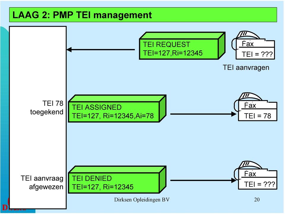 ?? TEI aanvragen TEI 78 toegekend TEI ASSIGNED TEI=127,