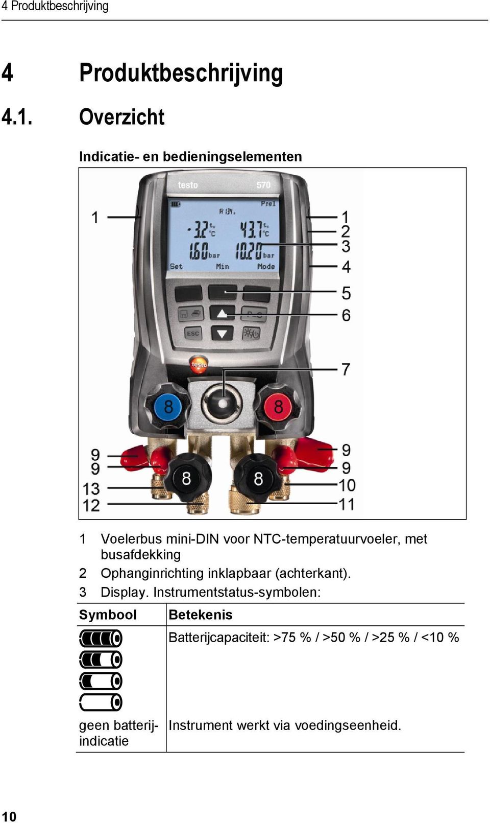 met busafdekking 2 Ophanginrichting inklapbaar (achterkant). 3 Display.