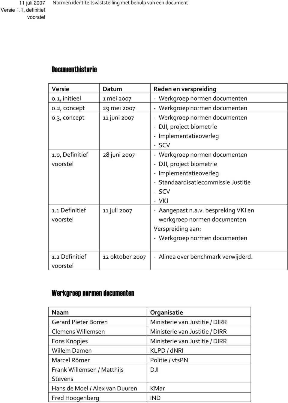 1 Definitief 28 juni 2007 Werkgroep normen documenten DJI, project biometrie Implementatieoverleg Standaardisatiecommissie Justitie SCV VKI 11 juli 2007 Aangepast n.a.v. bespreking VKI en werkgroep normen documenten Verspreiding aan: Werkgroep normen documenten 1.