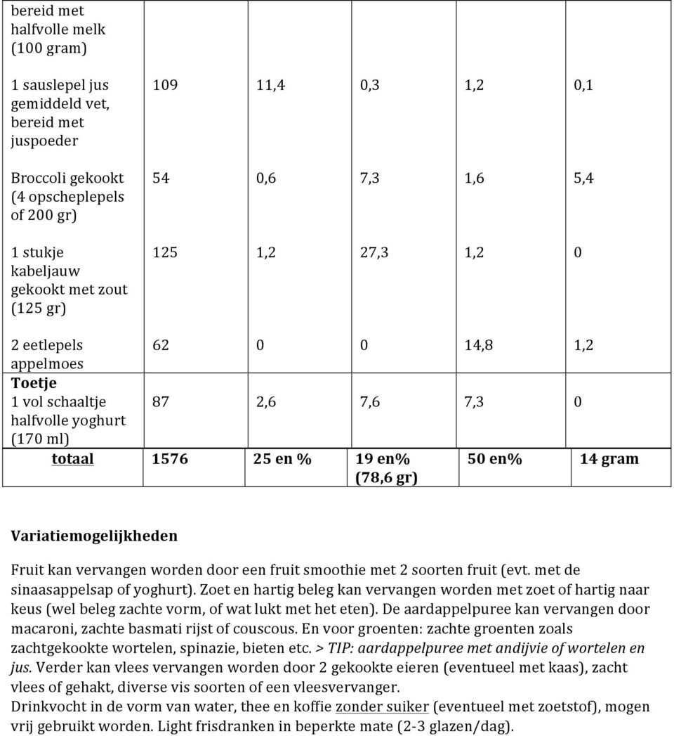 door een fruit smoothie met 2 soorten fruit (evt. met de sinaasappelsap of yoghurt).