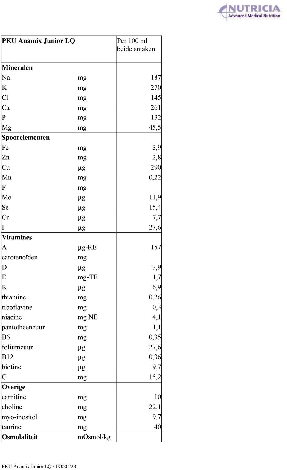 3,9 E m-te 1,7 K µ 6,9 thiamine m 0,26 riboflavine m 0,3 niacine m NE 4,1 pantotheenzuur m 1,1 B6 m 0,35 foliumzuur µ