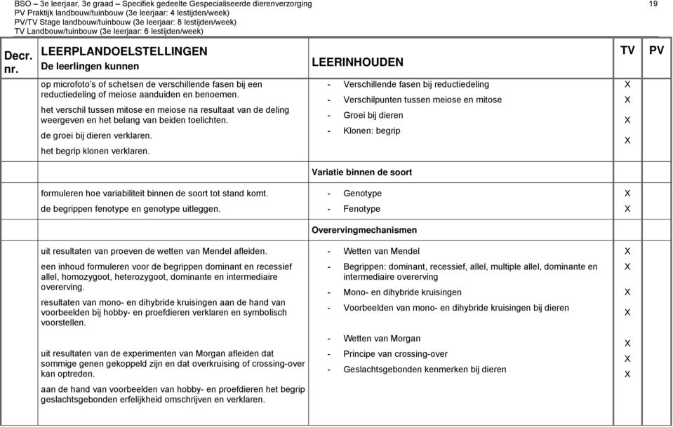 - Verschillende fasen bij reductiedeling - Verschilpunten tussen meiose en mitose - Groei bij dieren - Klonen: begrip Variatie binnen de soort formuleren hoe variabiliteit binnen de soort tot stand