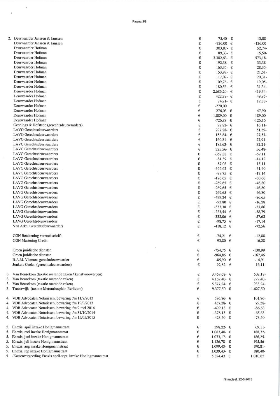 180,56-31,34- Deurwaarder Hofman 2.686,20-419,34- Deurwaarder Hofman 422,78-49,95- Deurwaarder Hofman 74,21-12,88- Deurwaarder Hofman -270,00 Deurwaarder Hofman -276,03-47,90 Deurwaarder Hofrnan -1.