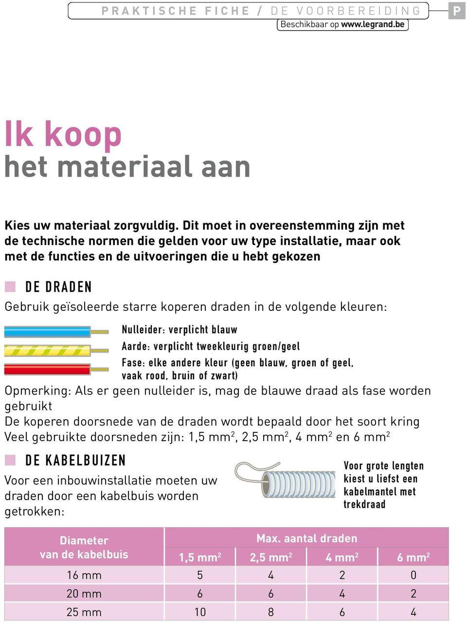 koperen draden in de volgende kleuren: Nulleider: verplicht blauw Aarde: verplicht tweekleurig groen/geel Fase: elke andere kleur (geen blauw, groen of geel, vaak rood, bruin of zwart) Opmerking: Als